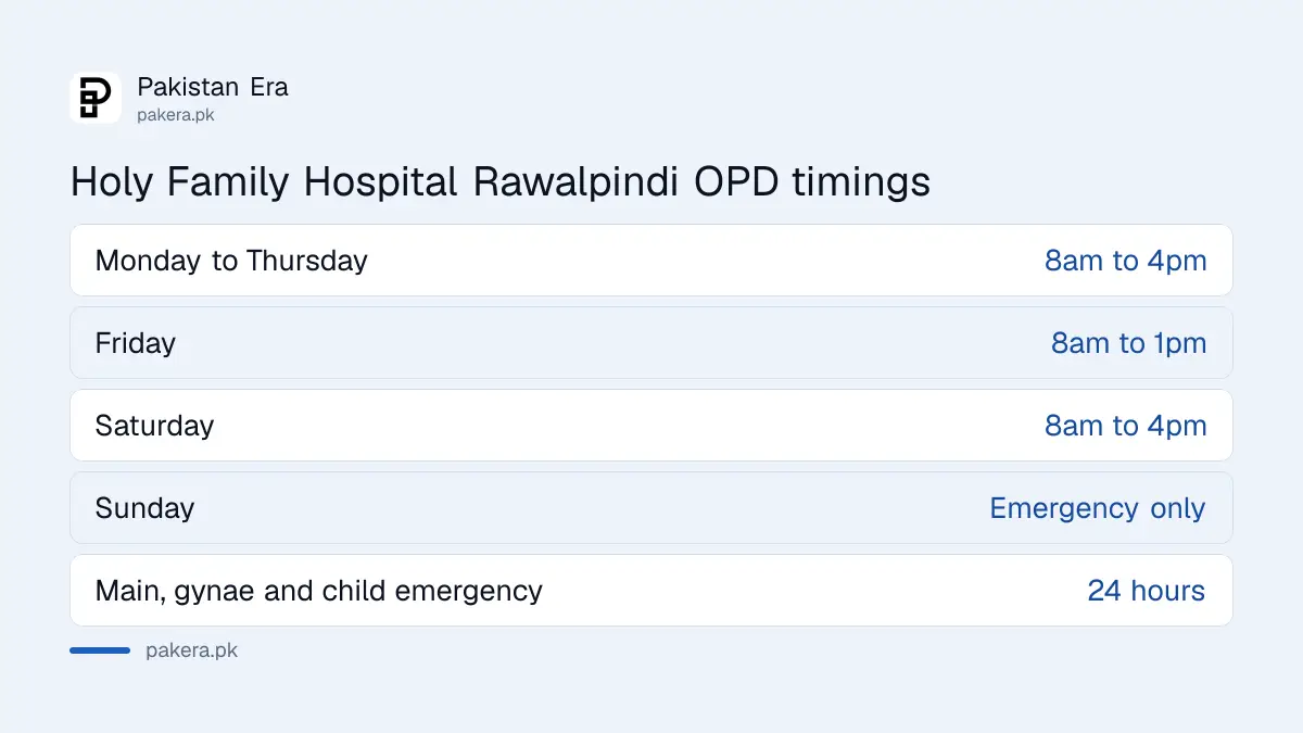 Holy Family Hospital Rawalpindi OPD timings: 8am to 4pm Monday to Saturday, 8am to 1pm Friday, emergency 24 hours