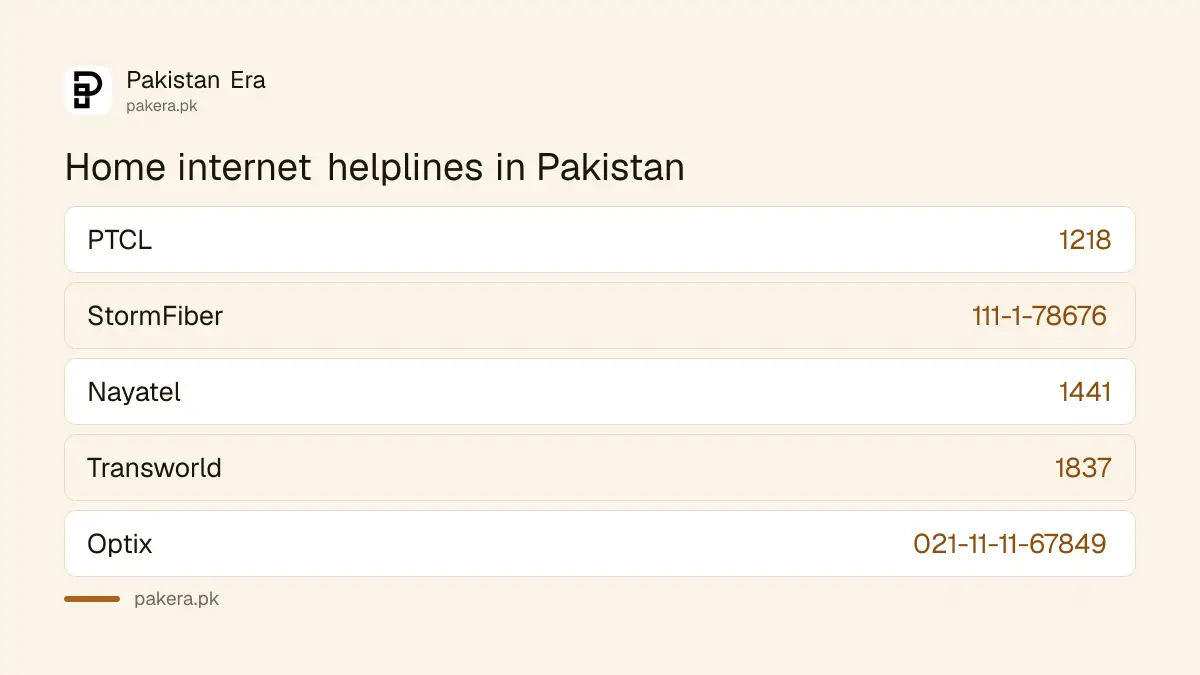 Home internet complaint helplines for PTCL, StormFiber, Nayatel, Transworld and Optix