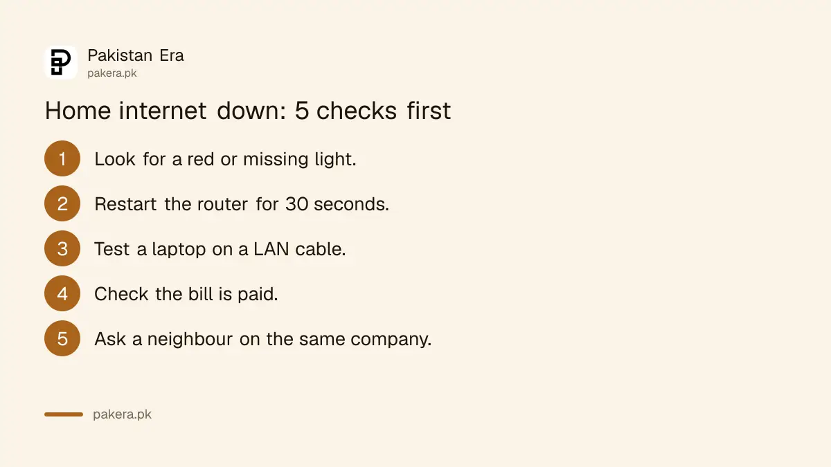 Five checks when home internet is down in Pakistan