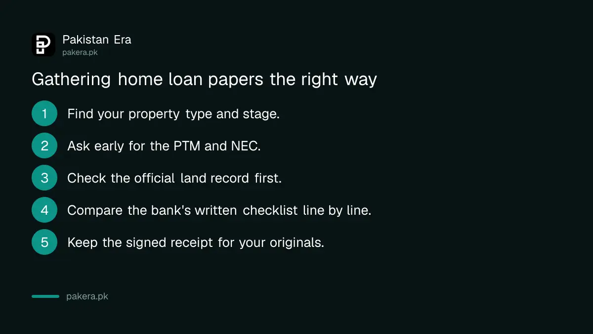 Five steps to gather and check home loan property documents against SBP's list