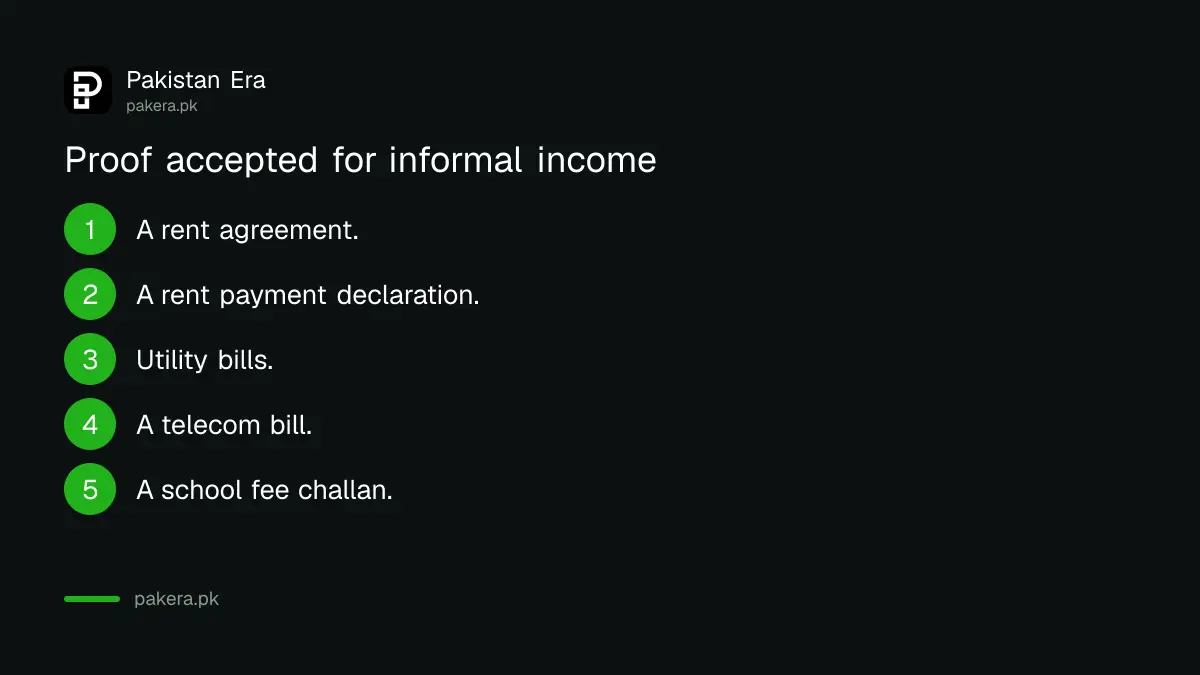Documents accepted as proof of informal income for a home loan in Pakistan