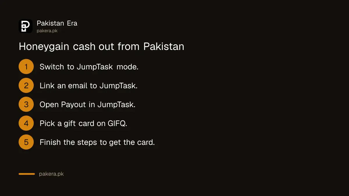 Steps to cash out Honeygain earnings from Pakistan through JumpTask and GIFQ