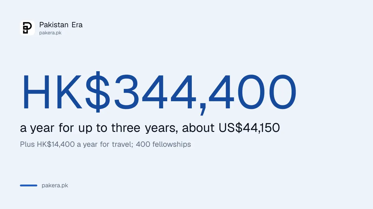 Hong Kong PhD Fellowship 2027/28: HK$344,400 a year stipend, HK$14,400 travel, 400 fellowships