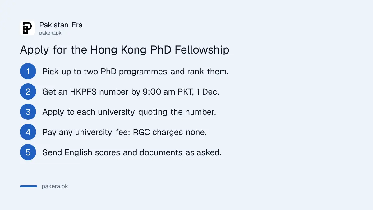 Steps to apply for the Hong Kong PhD Fellowship from Pakistan before 1 December 2026