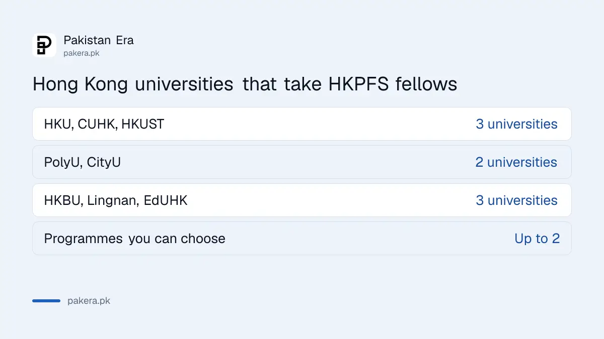 Eight Hong Kong universities that accept Hong Kong PhD Fellowship awardees