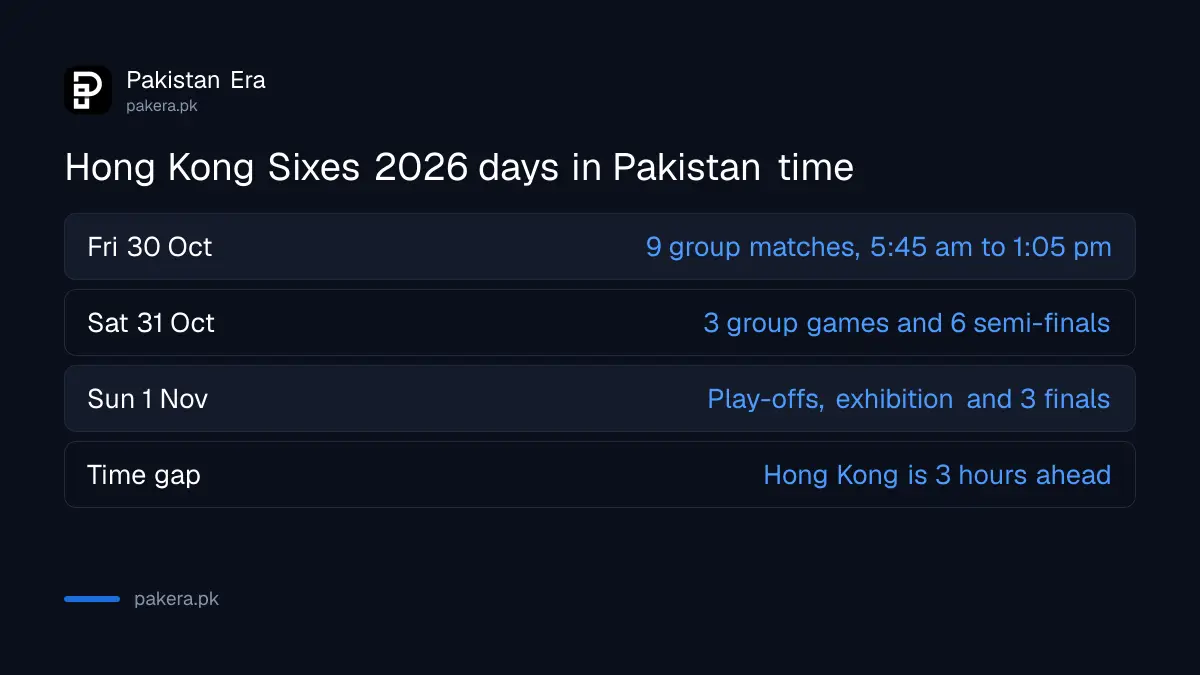 Hong Kong Sixes 2026 match days with the first and last start times in Pakistan time