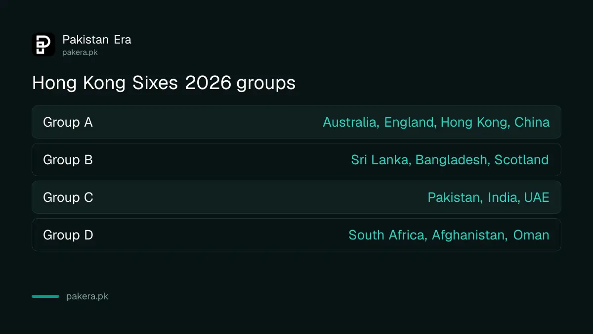 Hong Kong Sixes 2026 groups A to D with the 12 teams