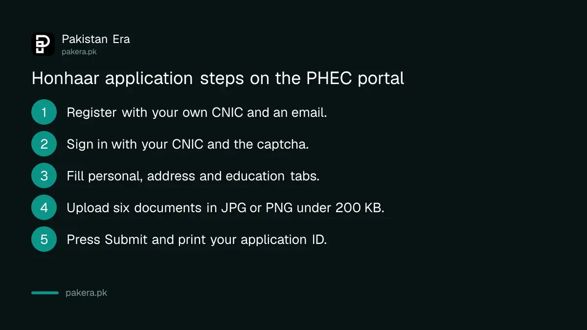 Steps to apply for the Honhaar Scholarship on the PHEC portal