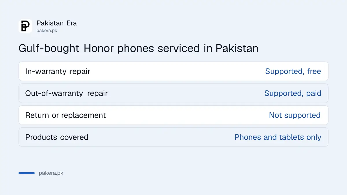 Honor GCC warranty services available in Pakistan for phones bought in the Gulf