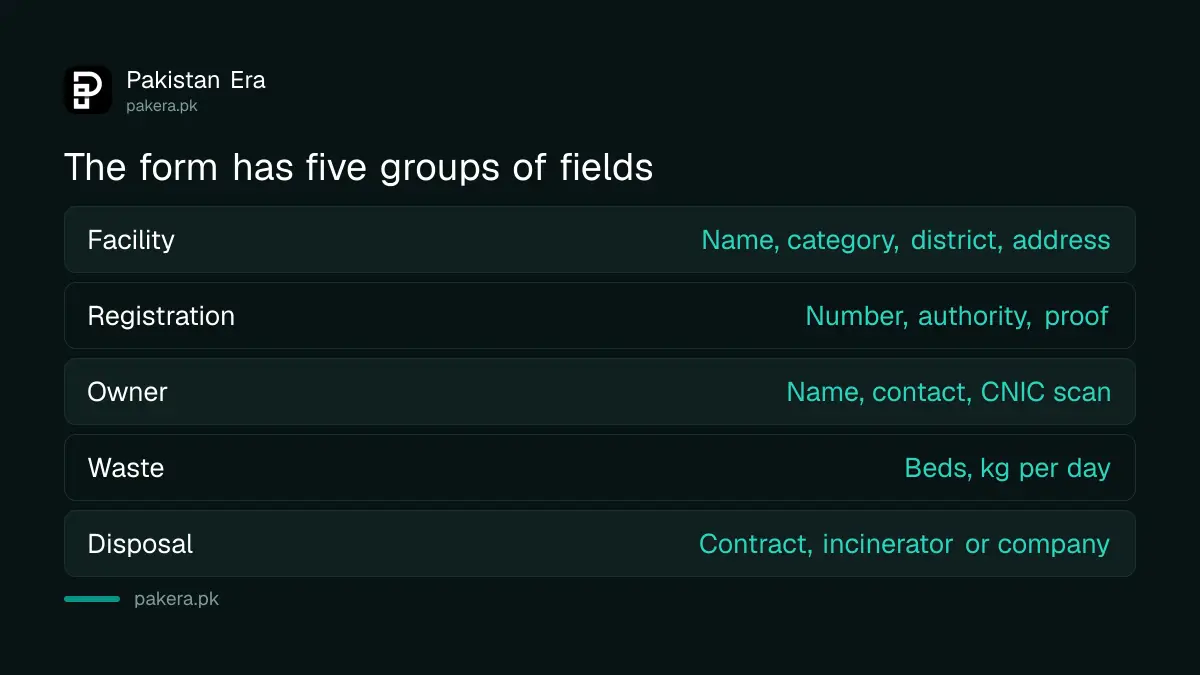Field groups on the Punjab hospital waste authorization form