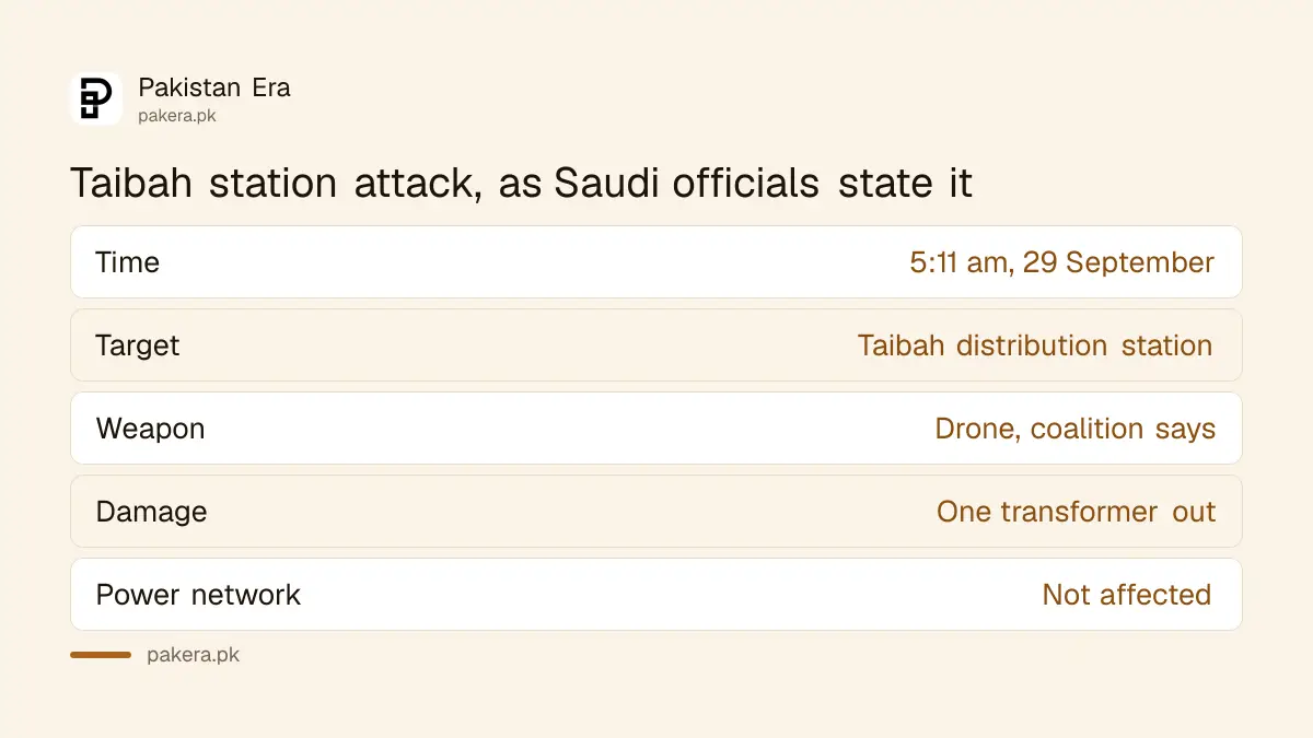 Time, target and damage of the 29 September drone attack on the Taibah station in Madinah, as stated by Saudi officials