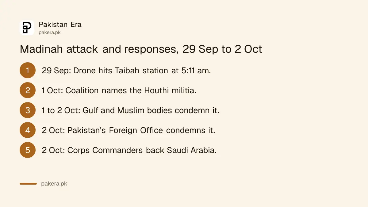 Timeline from the 29 September drone attack in Madinah to Pakistan's statement on 2 October