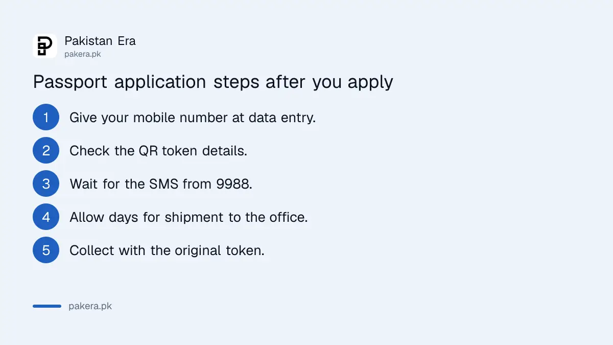 Five steps to follow a Pakistan passport application from token to collection
