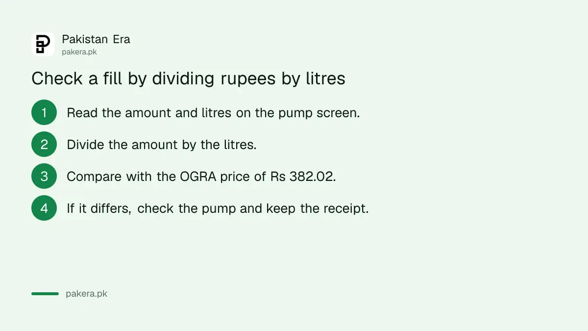 Four steps to check a petrol fill by dividing rupees by litres