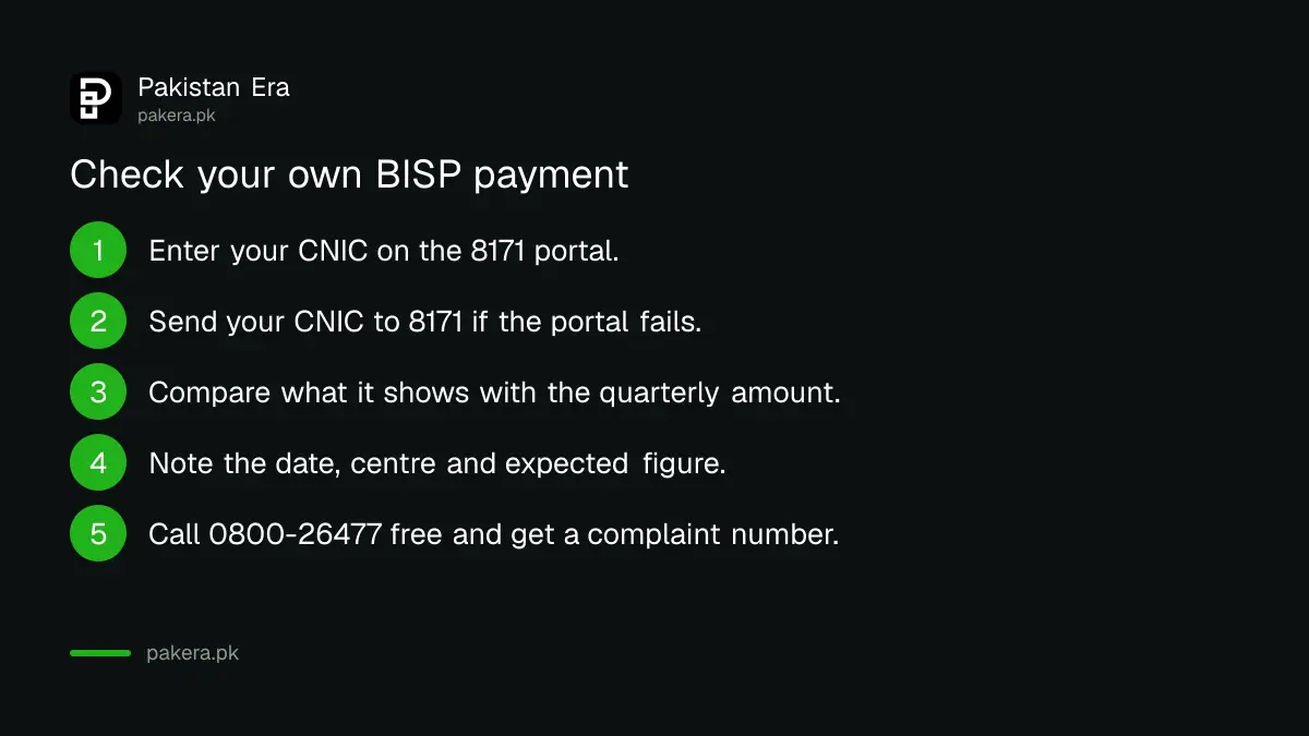 Steps to check your own BISP payment against your CNIC