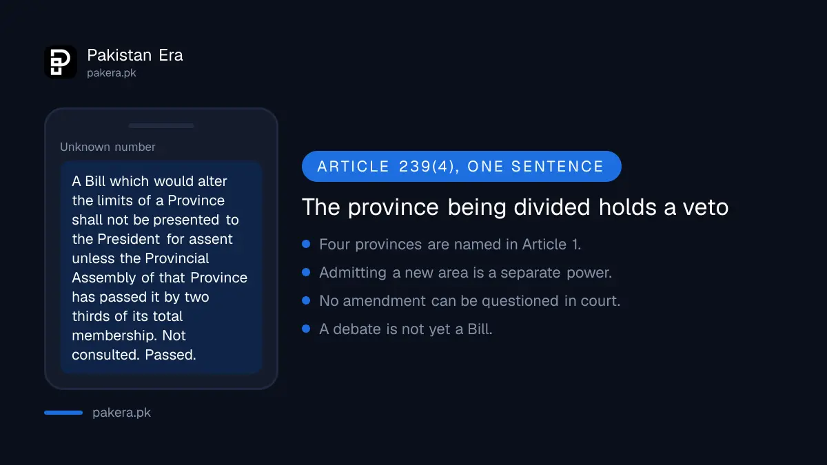 The provinces named in the Constitution of Pakistan