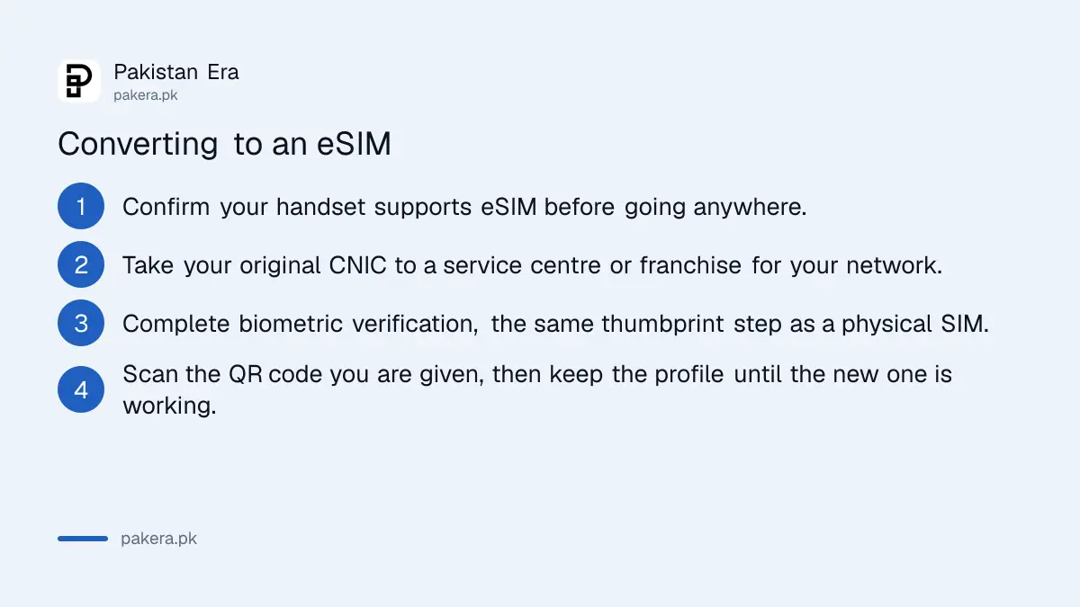 Steps to activate an eSIM in Pakistan