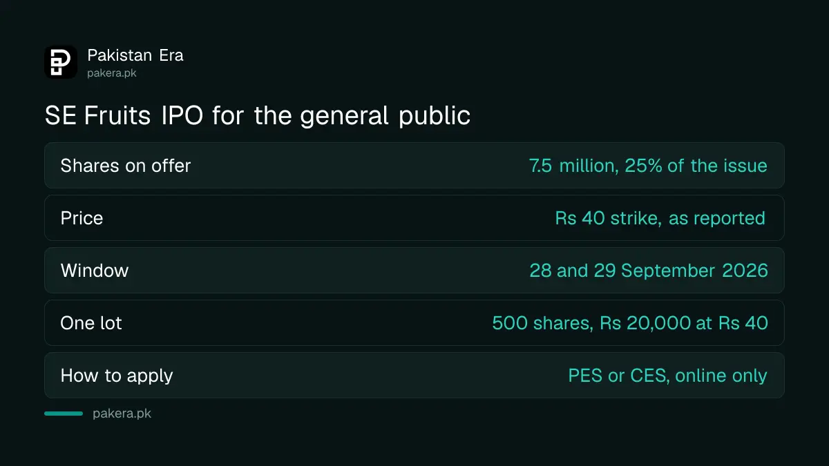 SE Fruits and Vegetable IPO key facts for retail investors in Pakistan