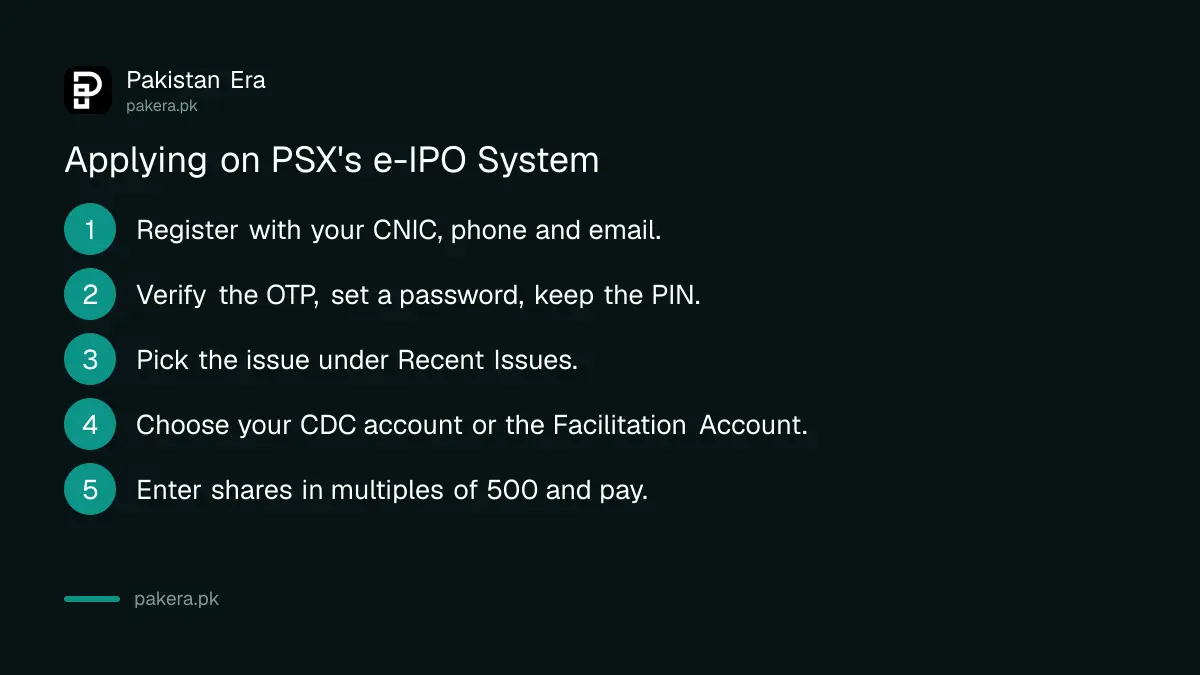 Steps to apply for a PSX IPO on the e-IPO System