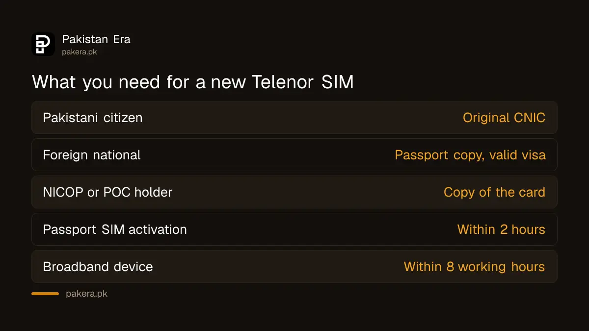 What you need to buy a new Telenor SIM with a CNIC or a passport