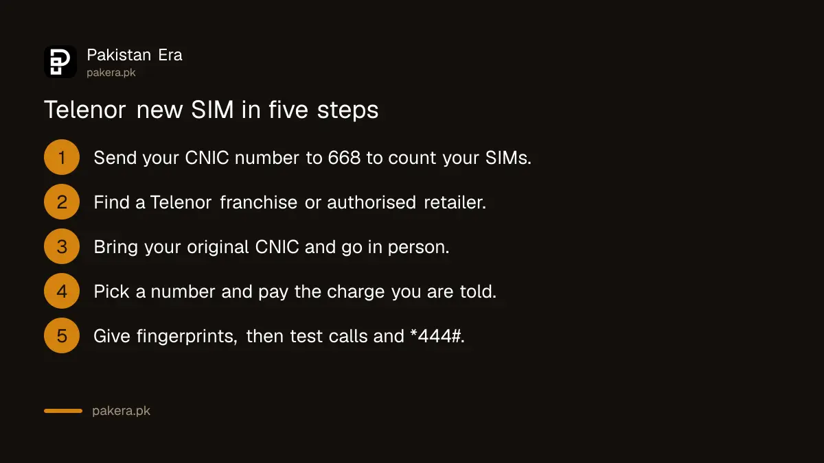 Steps to buy a new Telenor SIM at a franchise