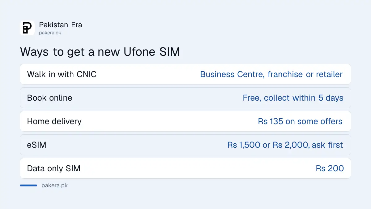 Ways to buy a new Ufone SIM in Pakistan: shop, online booking and eSIM