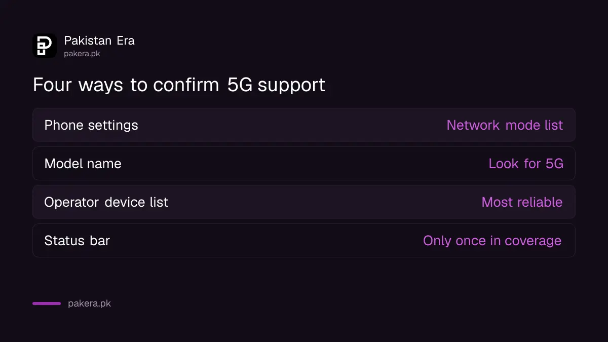How to check if your phone supports 5G in Pakistan