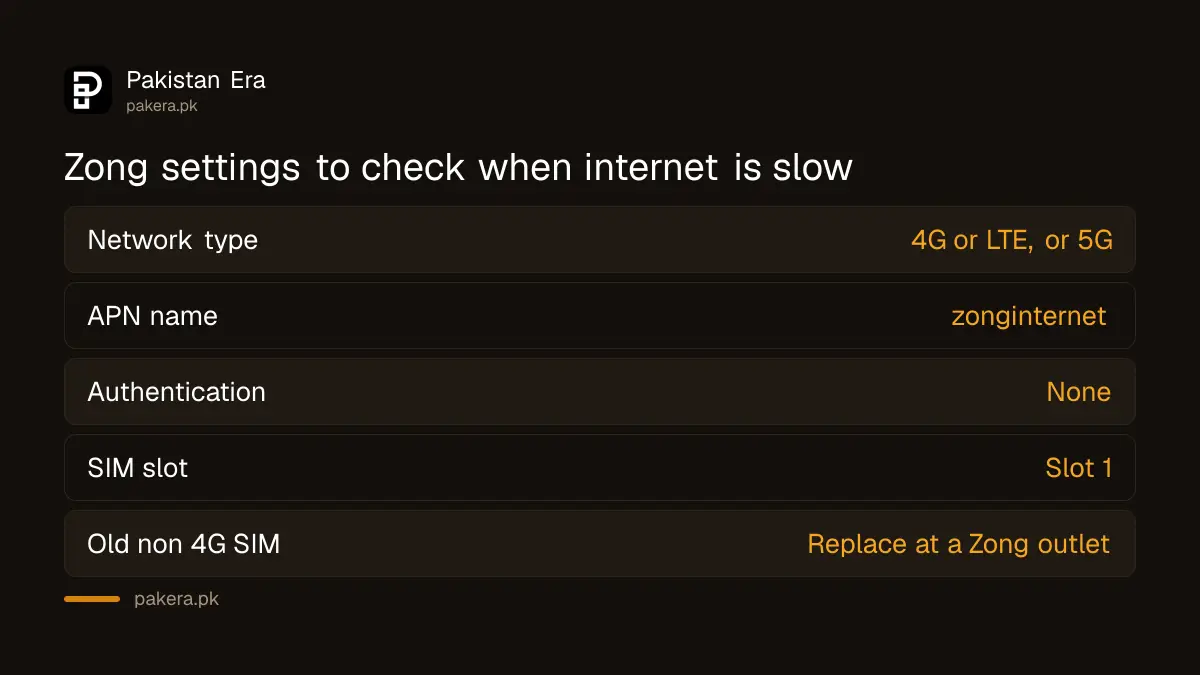 Zong 4G phone settings and the zonginternet APN