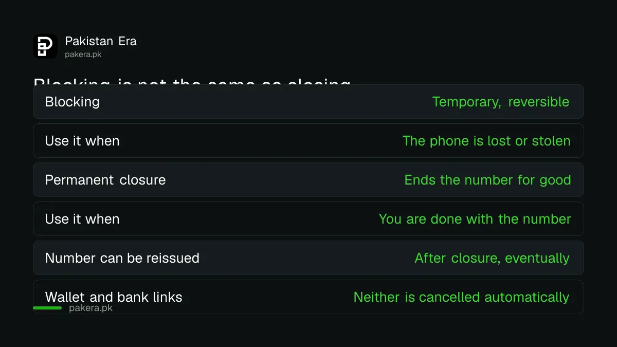 The difference between blocking and permanently closing a SIM