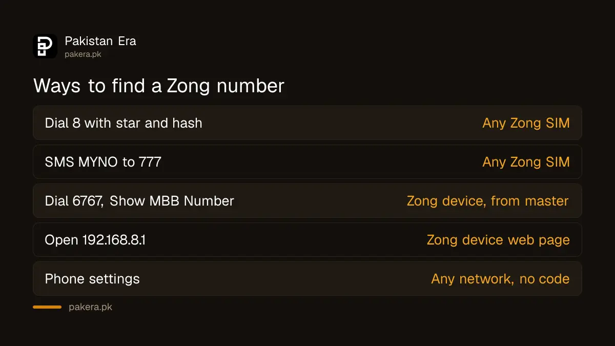 Ways to find your Zong number, with where each is listed