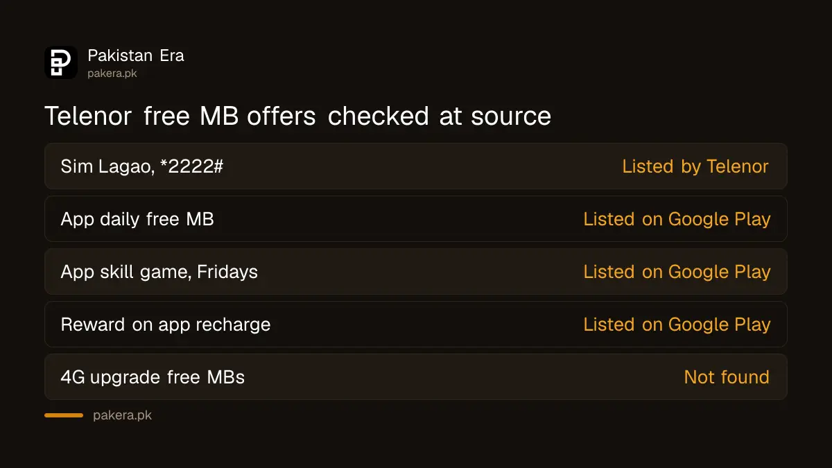 Free MB offers Telenor lists, and ones we could not find at source