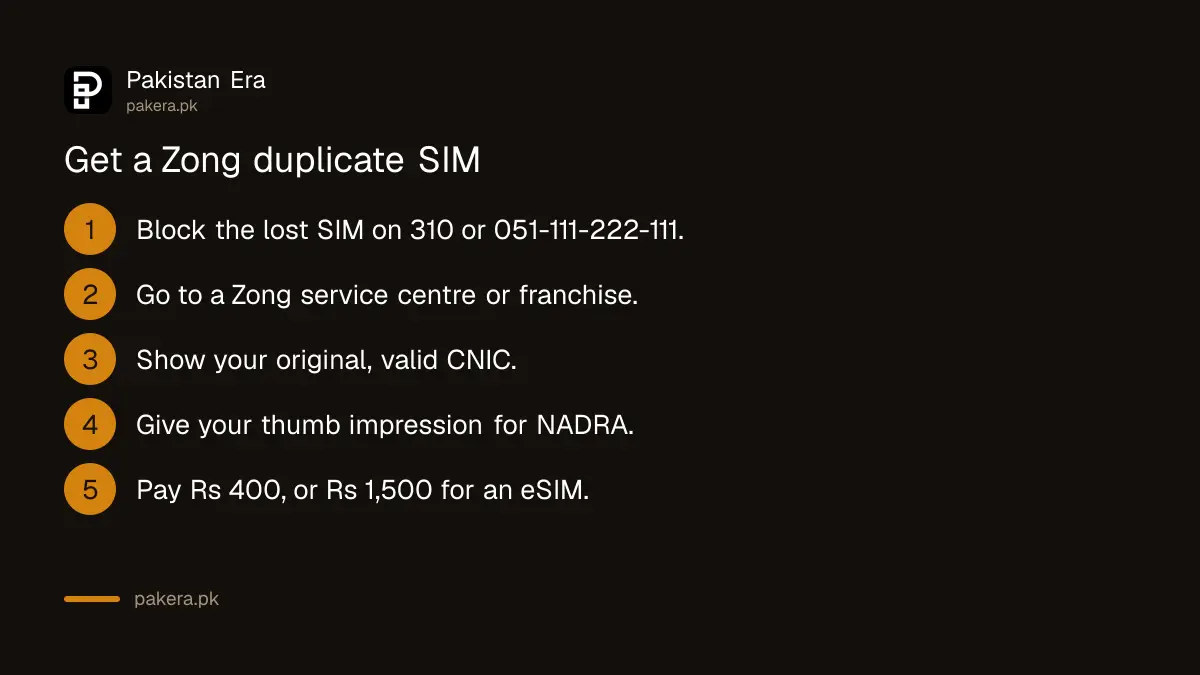 Steps to get a Zong duplicate SIM at a service centre or franchise