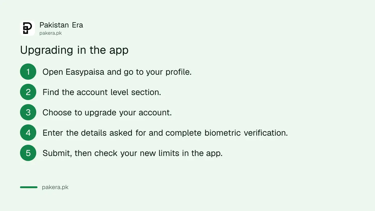 Steps to upgrade an Easypaisa account in the app