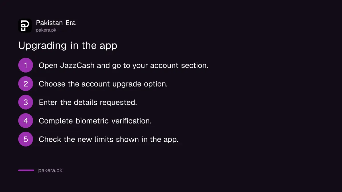 Steps to upgrade a JazzCash account in the app