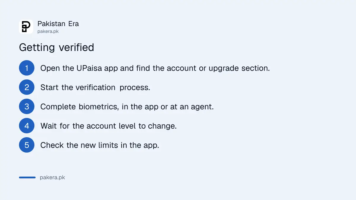Steps to verify and upgrade a UPaisa wallet