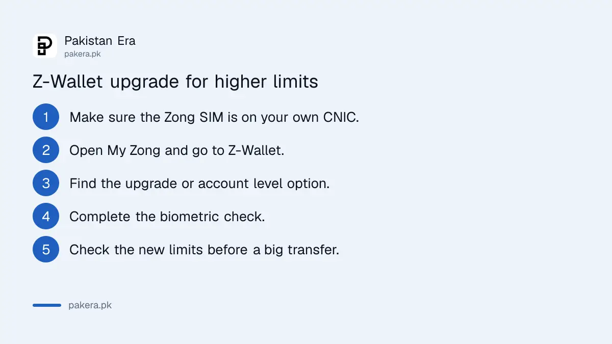 Steps to upgrade a Zong Z-Wallet to a higher level for bigger limits