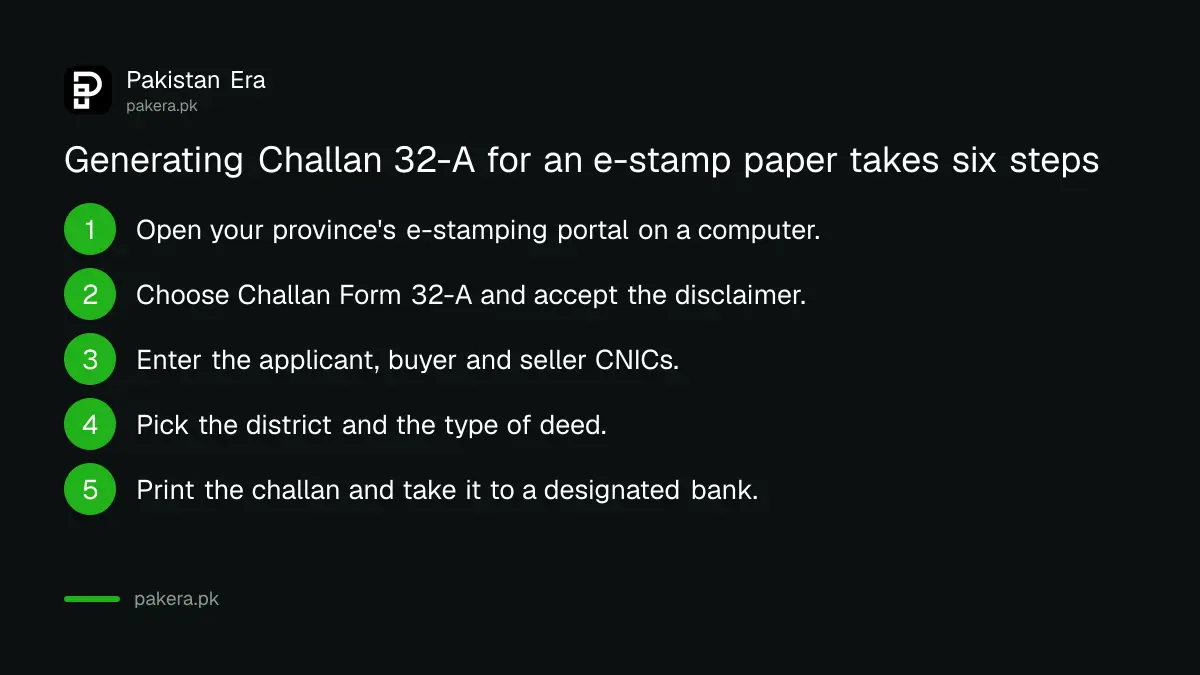 Steps to generate Challan 32-A for an e-stamp paper in Pakistan
