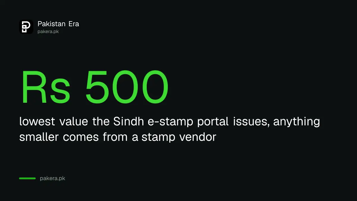 Sindh e-stamp portal issues stamps of Rs 500 and above