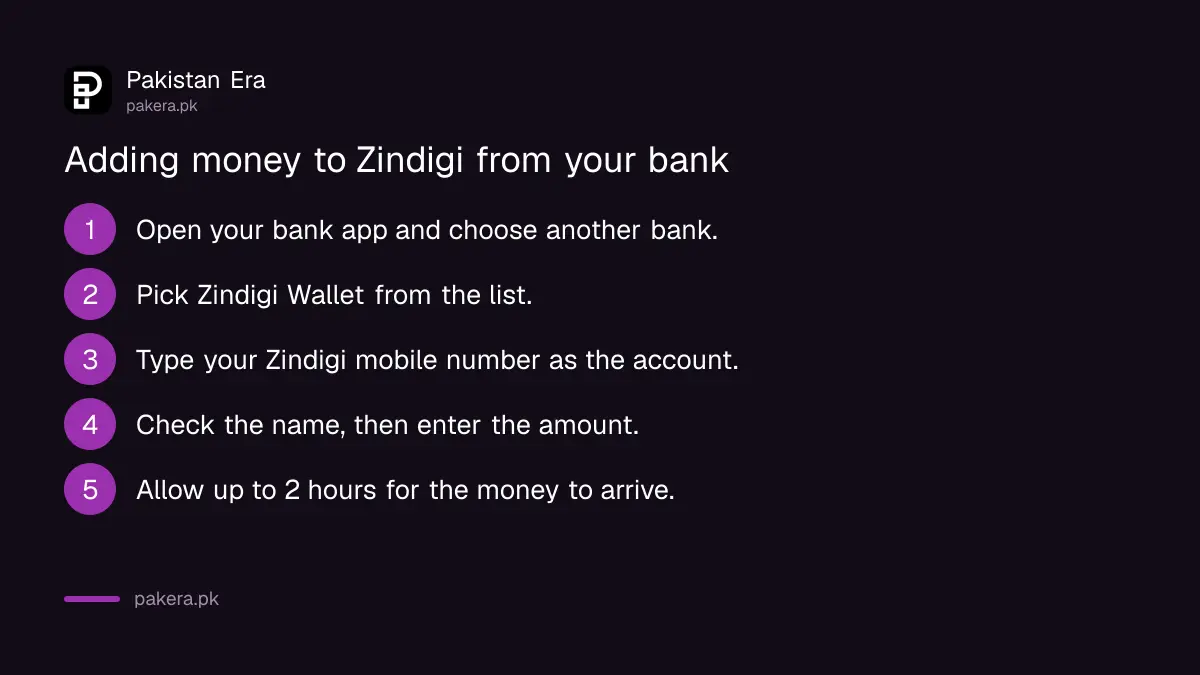 Steps to add money to Zindigi from a bank app by interbank funds transfer