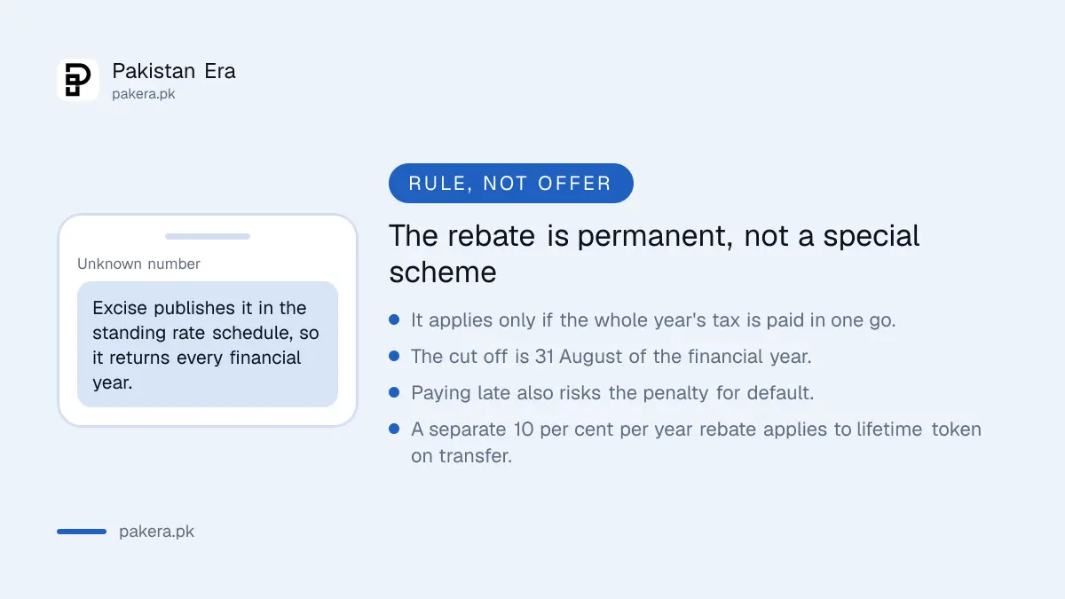 Punjab token tax rebate rules and what else the Excise schedule charges