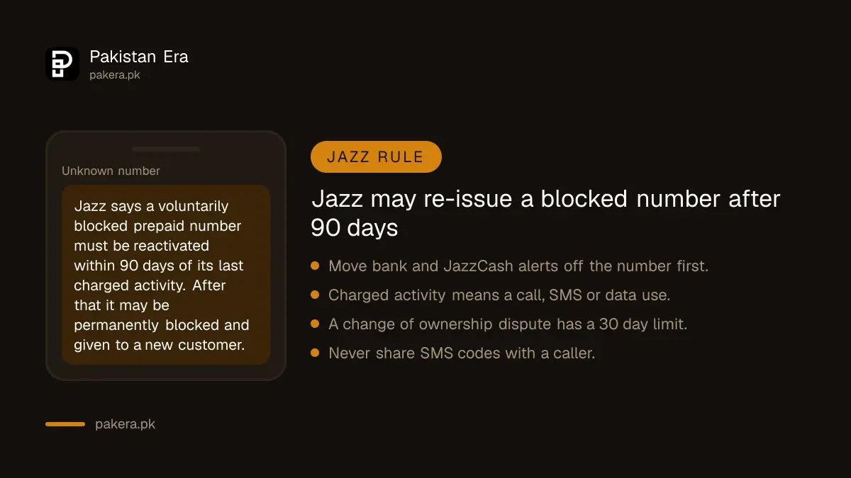 Jazz rule that a voluntarily blocked prepaid number may be lost after 90 days