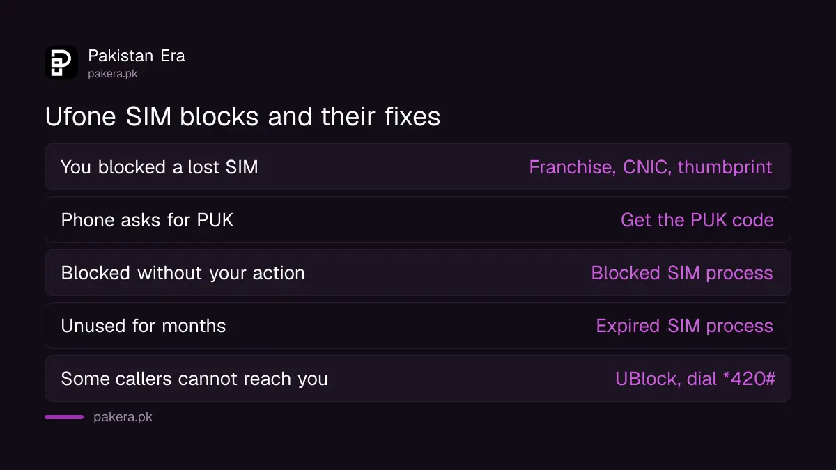 Five kinds of Ufone SIM block and the fix for each