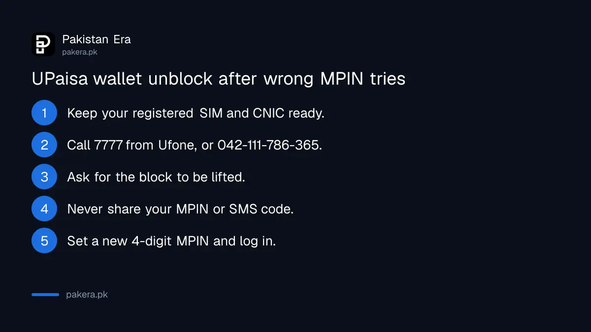 Steps to unblock a UPaisa wallet after three wrong MPIN attempts