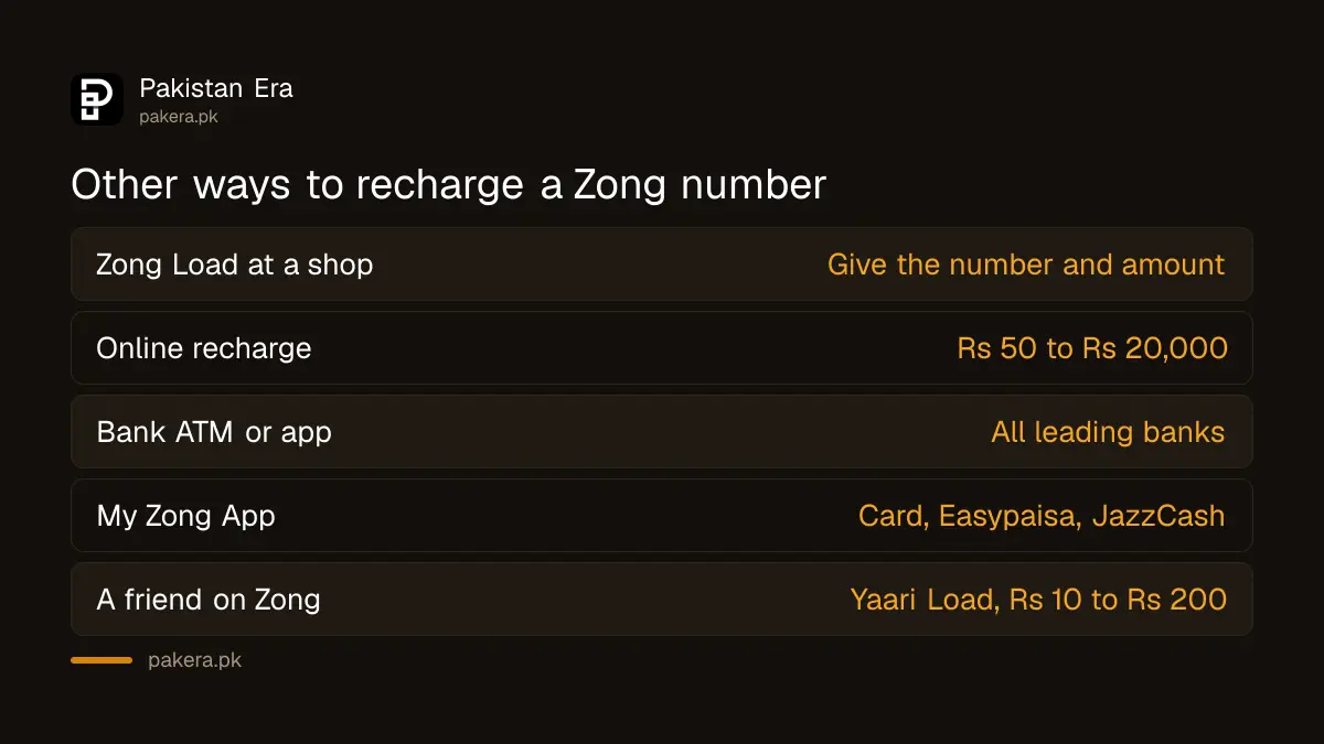 Other ways to recharge a Zong number besides a scratch card