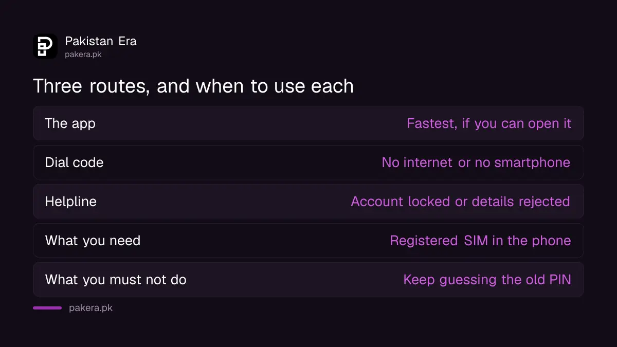 Three routes to reset a JazzCash MPIN