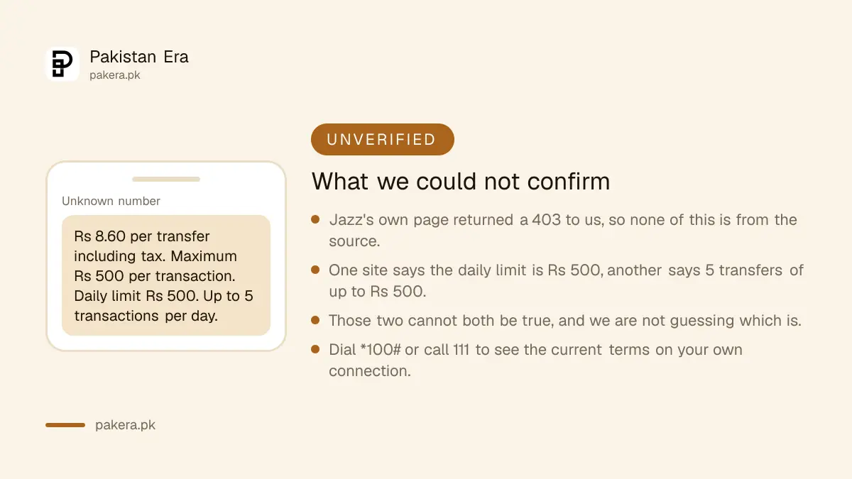 What could not be verified about Jazz balance share charges and limits
