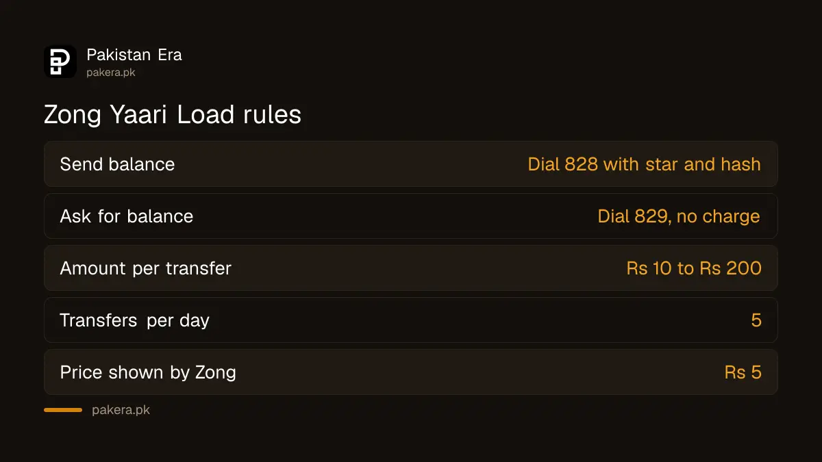 Zong Yaari Load balance share rules: codes, limits and charge