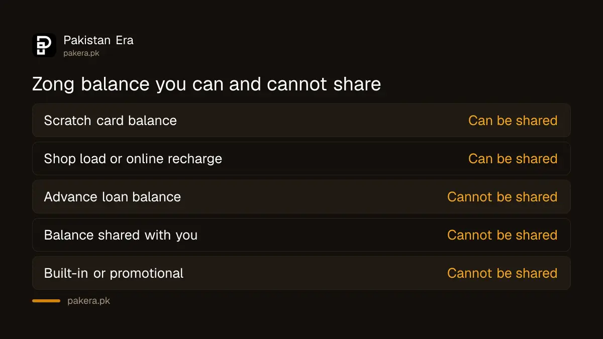 Which Zong balance can be shared and which cannot