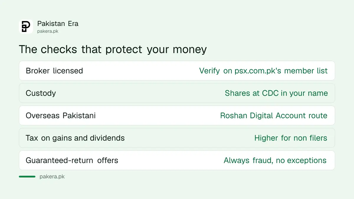 The checks that protect a beginner investor's money