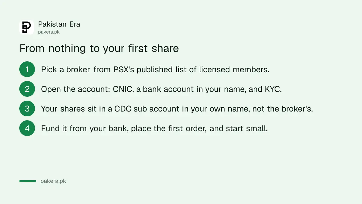 The steps from nothing to your first PSX share